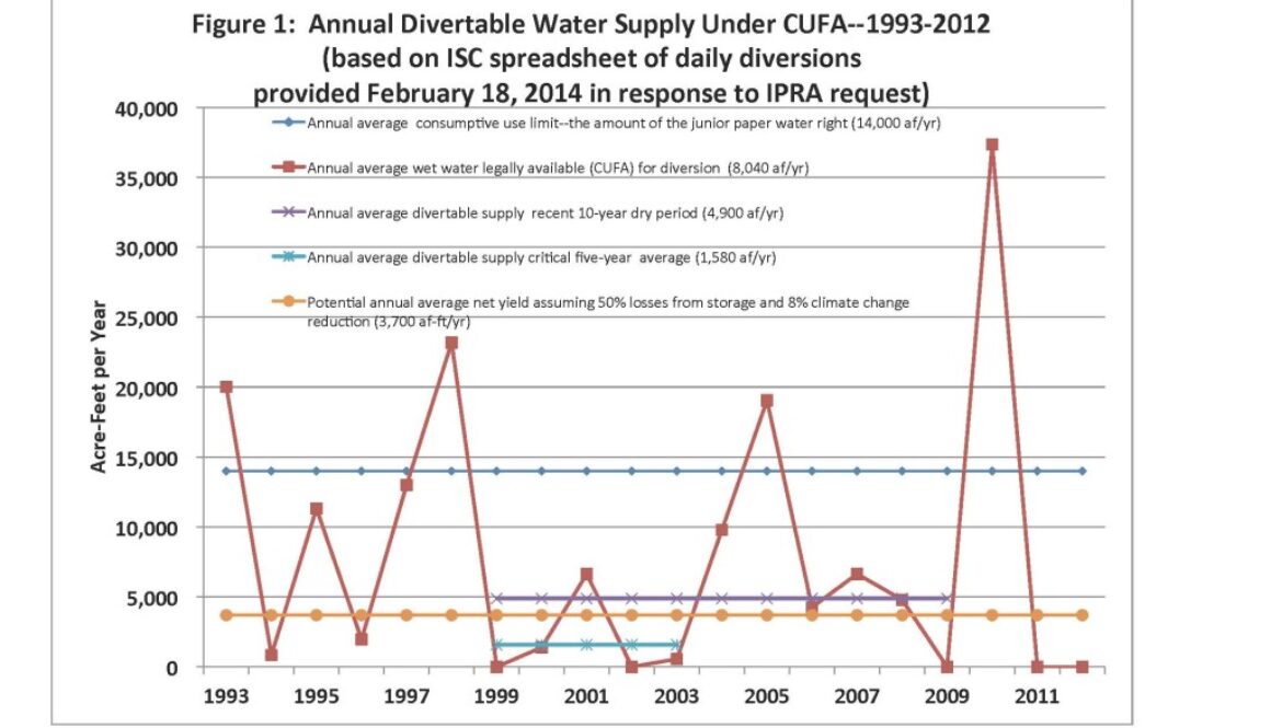 Figure 1 color spreadsheet from IPRAed data